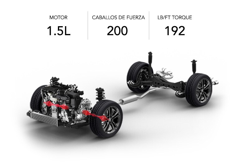 Acura INTEGRA 2025 – Características – Tracción delantera